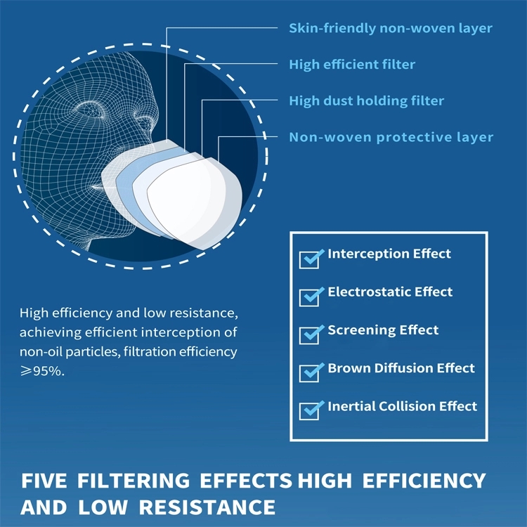 N95 Anti-virus respirator for Coronavirus